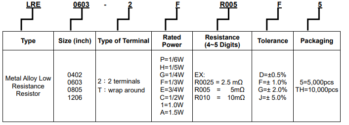 旺诠LRE系列金属合金微电阻