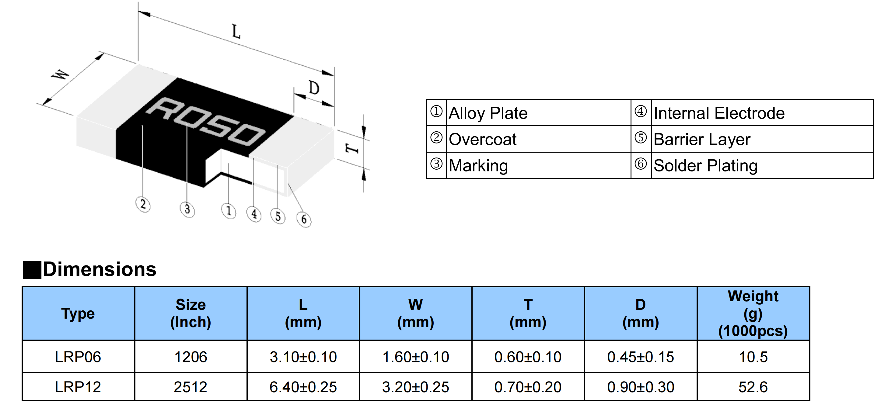 viking/光颉 低感值低温票合金电阻LRP系列产品特性