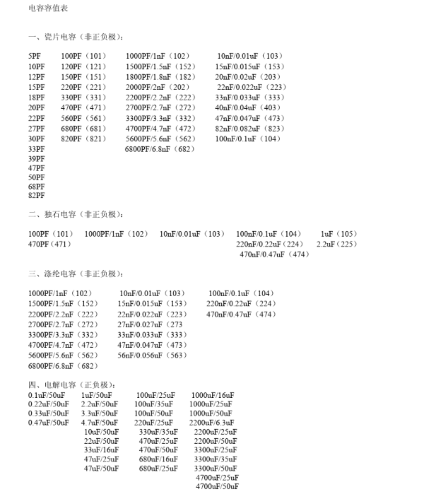 常用电容值列表