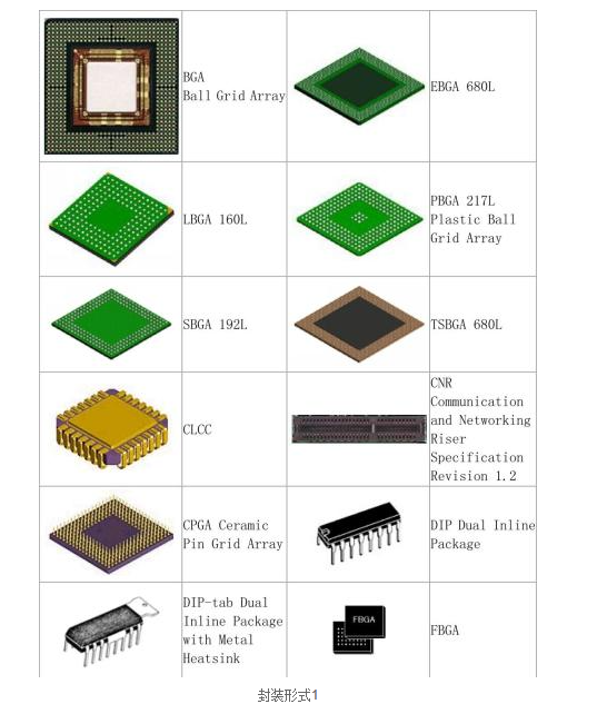 贴片​元器件的封装形式