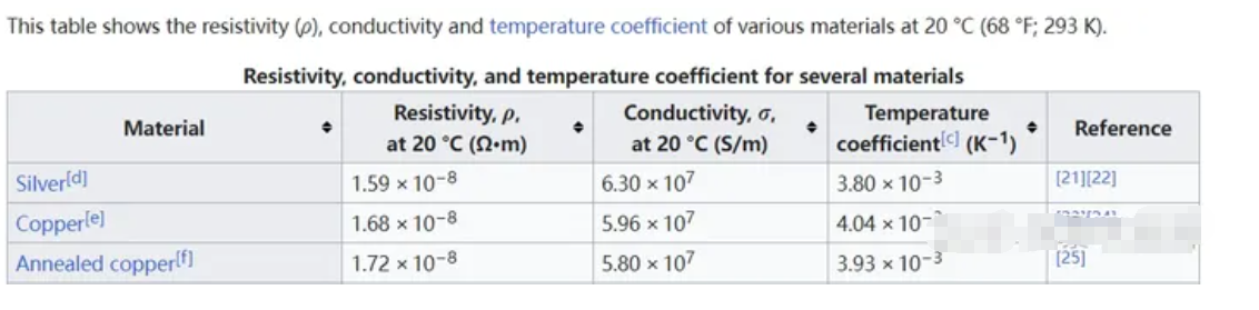 铜丝电阻随温度变化